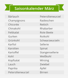 Saisonkalender März Saisonkalender März